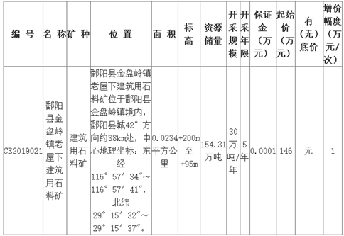 鄱陽縣礦業權出讓網上掛牌公告