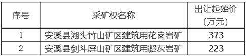 安溪縣湖頭竹山礦區建筑用花崗巖、劍斗屏山礦區建筑用凝灰巖