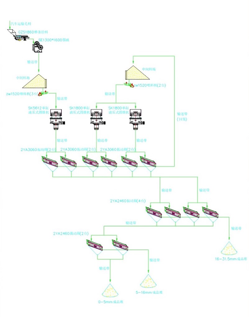 雙金時產1000噸制砂生產線工藝流程圖
