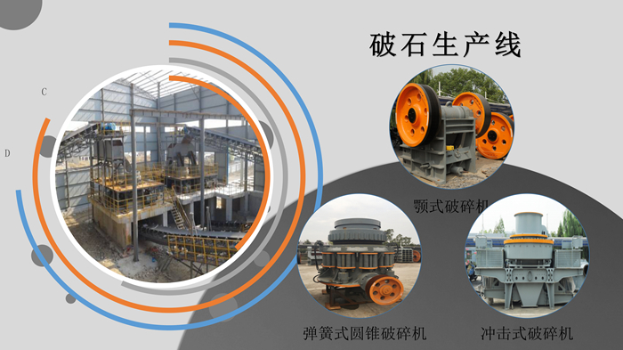 破碎機設備廠家