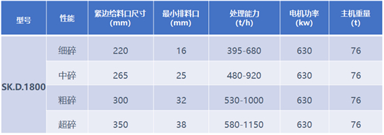 多缸液壓圓錐破碎機