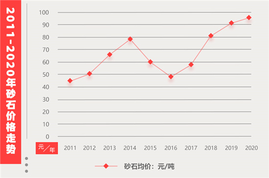 破碎線中一方石頭破碎后能賣多少錢