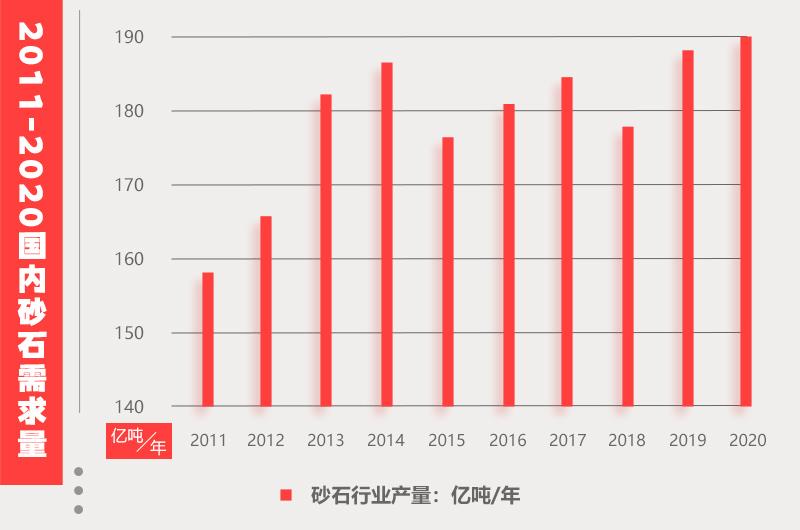 2021上半年砂石市場情況