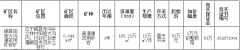 岷縣國土資源局岷縣陽坡大溝建筑用砂巖礦采礦權 掛牌出讓公