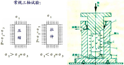 三軸巖石試驗2