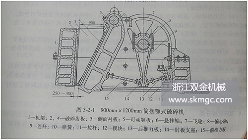 雙金機械顎式破碎機