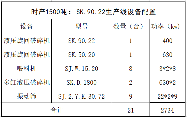 雙金機械9022生產線設備配置表